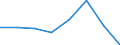 Business trend indicator: Volume of sales / Statistical classification of economic activities in the European Community (NACE Rev. 2): Water transport / Seasonal adjustment: Unadjusted data (i.e. neither seasonally adjusted nor calendar adjusted data) / Unit of measure: Index, 2015=100 / Geopolitical entity (reporting): Germany