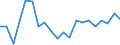 Business trend indicator: Volume of sales / Statistical classification of economic activities in the European Community (NACE Rev. 2): Water transport / Seasonal adjustment: Calendar adjusted data, not seasonally adjusted data / Unit of measure: Percentage change compared to same period in previous year / Geopolitical entity (reporting): Czechia