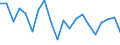 Business trend indicator: Volume of sales / Statistical classification of economic activities in the European Community (NACE Rev. 2): Warehousing and support activities for transportation / Seasonal adjustment: Calendar adjusted data, not seasonally adjusted data / Unit of measure: Percentage change compared to same period in previous year / Geopolitical entity (reporting): Czechia