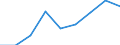 Business trend indicator: Volume of sales / Statistical classification of economic activities in the European Community (NACE Rev. 2): Postal and courier activities / Seasonal adjustment: Unadjusted data (i.e. neither seasonally adjusted nor calendar adjusted data) / Unit of measure: Index, 2021=100 / Geopolitical entity (reporting): Germany