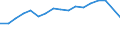 Business trend indicator: Volume of sales / Statistical classification of economic activities in the European Community (NACE Rev. 2): Accommodation / Seasonal adjustment: Unadjusted data (i.e. neither seasonally adjusted nor calendar adjusted data) / Unit of measure: Index, 2021=100 / Geopolitical entity (reporting): Romania