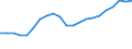 Business trend indicator: Volume of sales / Statistical classification of economic activities in the European Community (NACE Rev. 2): Accommodation / Seasonal adjustment: Unadjusted data (i.e. neither seasonally adjusted nor calendar adjusted data) / Unit of measure: Index, 2015=100 / Geopolitical entity (reporting): Czechia