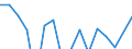 Business trend indicator: Volume of sales / Statistical classification of economic activities in the European Community (NACE Rev. 2): Accommodation / Seasonal adjustment: Calendar adjusted data, not seasonally adjusted data / Unit of measure: Percentage change compared to same period in previous year / Geopolitical entity (reporting): Romania