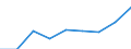 Business trend indicator: Volume of sales / Statistical classification of economic activities in the European Community (NACE Rev. 2): Information and communication / Seasonal adjustment: Unadjusted data (i.e. neither seasonally adjusted nor calendar adjusted data) / Unit of measure: Index, 2021=100 / Geopolitical entity (reporting): Germany