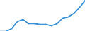 Business trend indicator: Volume of sales / Statistical classification of economic activities in the European Community (NACE Rev. 2): Information and communication / Seasonal adjustment: Unadjusted data (i.e. neither seasonally adjusted nor calendar adjusted data) / Unit of measure: Index, 2015=100 / Geopolitical entity (reporting): Czechia