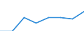 Business trend indicator: Volume of sales / Statistical classification of economic activities in the European Community (NACE Rev. 2): Information and communication / Seasonal adjustment: Unadjusted data (i.e. neither seasonally adjusted nor calendar adjusted data) / Unit of measure: Index, 2015=100 / Geopolitical entity (reporting): Germany