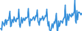 Konjunkturindikator: Umsatzvolumen / Statistische Systematik der Wirtschaftszweige in der Europäischen Gemeinschaft (NACE Rev. 2): Dienstleistungen gemäss Konjunkturstatistik-Verordnung (ohne Abschnitt G) / Saisonbereinigung: Unbereinigte Daten (d.h. weder saisonbereinigte noch kalenderbereinigte Daten) / Maßeinheit: Index, 2015=100 / Geopolitische Meldeeinheit: Deutschland