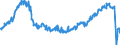 Business trend indicator: Volume of sales / Statistical classification of economic activities in the European Community (NACE Rev. 2): Services required by STS regulation (except section G) / Seasonal adjustment: Seasonally and calendar adjusted data / Unit of measure: Index, 2015=100 / Geopolitical entity (reporting): Czechia