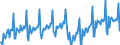 Business trend indicator: Volume of sales / Statistical classification of economic activities in the European Community (NACE Rev. 2): Services of the business economy (except trade and financial and insurance activities) / Seasonal adjustment: Unadjusted data (i.e. neither seasonally adjusted nor calendar adjusted data) / Unit of measure: Index, 2021=100 / Geopolitical entity (reporting): Germany