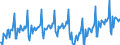 Konjunkturindikator: Umsatzvolumen / Statistische Systematik der Wirtschaftszweige in der Europäischen Gemeinschaft (NACE Rev. 2): Wirtschaftliche Dienstleistungen für Unternehmen (ohne Handel und Erbringung von Finanz- und Versicherungsdienstleistungen) / Saisonbereinigung: Unbereinigte Daten (d.h. weder saisonbereinigte noch kalenderbereinigte Daten) / Maßeinheit: Index, 2015=100 / Geopolitische Meldeeinheit: Deutschland