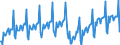 Konjunkturindikator: Umsatzvolumen / Statistische Systematik der Wirtschaftszweige in der Europäischen Gemeinschaft (NACE Rev. 2): Wirtschaftliche Dienstleistungen für Unternehmen (ohne Handel und Erbringung von Finanz- und Versicherungsdienstleistungen) / Saisonbereinigung: Kalenderbereinigte Daten, nicht saisonbereinigte Daten / Maßeinheit: Index, 2021=100 / Geopolitische Meldeeinheit: Deutschland