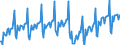 Business trend indicator: Volume of sales / Statistical classification of economic activities in the European Community (NACE Rev. 2): Services of the business economy (except trade and financial and insurance activities) / Seasonal adjustment: Calendar adjusted data, not seasonally adjusted data / Unit of measure: Index, 2015=100 / Geopolitical entity (reporting): Germany