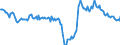 Konjunkturindikator: Umsatzvolumen / Statistische Systematik der Wirtschaftszweige in der Europäischen Gemeinschaft (NACE Rev. 2): Wirtschaftliche Dienstleistungen für Unternehmen (ohne Handel und Erbringung von Finanz- und Versicherungsdienstleistungen) / Saisonbereinigung: Kalenderbereinigte Daten, nicht saisonbereinigte Daten / Maßeinheit: Veränderung in Prozent gegenüber dem Vorjahreszeitraum / Geopolitische Meldeeinheit: Deutschland