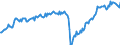 Konjunkturindikator: Umsatzvolumen / Statistische Systematik der Wirtschaftszweige in der Europäischen Gemeinschaft (NACE Rev. 2): Wirtschaftliche Dienstleistungen für Unternehmen (ohne Handel und Erbringung von Finanz- und Versicherungsdienstleistungen) / Saisonbereinigung: Saison- und kalenderbereinigte Daten / Maßeinheit: Index, 2021=100 / Geopolitische Meldeeinheit: Deutschland