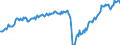 Konjunkturindikator: Umsatzvolumen / Statistische Systematik der Wirtschaftszweige in der Europäischen Gemeinschaft (NACE Rev. 2): Wirtschaftliche Dienstleistungen für Unternehmen (ohne Handel und Erbringung von Finanz- und Versicherungsdienstleistungen) / Saisonbereinigung: Saison- und kalenderbereinigte Daten / Maßeinheit: Index, 2015=100 / Geopolitische Meldeeinheit: Deutschland