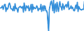 Business trend indicator: Volume of sales / Statistical classification of economic activities in the European Community (NACE Rev. 2): Services of the business economy (except trade and financial and insurance activities) / Seasonal adjustment: Seasonally and calendar adjusted data / Unit of measure: Percentage change on previous period / Geopolitical entity (reporting): Germany