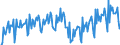 Konjunkturindikator: Umsatzvolumen / Statistische Systematik der Wirtschaftszweige in der Europäischen Gemeinschaft (NACE Rev. 2): Verkehr und Lagerei / Saisonbereinigung: Unbereinigte Daten (d.h. weder saisonbereinigte noch kalenderbereinigte Daten) / Maßeinheit: Index, 2021=100 / Geopolitische Meldeeinheit: Deutschland