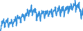 Konjunkturindikator: Umsatzvolumen / Statistische Systematik der Wirtschaftszweige in der Europäischen Gemeinschaft (NACE Rev. 2): Verkehr und Lagerei / Saisonbereinigung: Unbereinigte Daten (d.h. weder saisonbereinigte noch kalenderbereinigte Daten) / Maßeinheit: Index, 2015=100 / Geopolitische Meldeeinheit: Tschechien