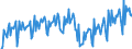 Business trend indicator: Volume of sales / Statistical classification of economic activities in the European Community (NACE Rev. 2): Transportation and storage / Seasonal adjustment: Unadjusted data (i.e. neither seasonally adjusted nor calendar adjusted data) / Unit of measure: Index, 2015=100 / Geopolitical entity (reporting): Germany