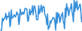 Business trend indicator: Volume of sales / Statistical classification of economic activities in the European Community (NACE Rev. 2): Transportation and storage / Seasonal adjustment: Calendar adjusted data, not seasonally adjusted data / Unit of measure: Index, 2021=100 / Geopolitical entity (reporting): Germany