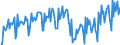 Konjunkturindikator: Umsatzvolumen / Statistische Systematik der Wirtschaftszweige in der Europäischen Gemeinschaft (NACE Rev. 2): Verkehr und Lagerei / Saisonbereinigung: Kalenderbereinigte Daten, nicht saisonbereinigte Daten / Maßeinheit: Index, 2015=100 / Geopolitische Meldeeinheit: Deutschland