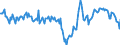 Konjunkturindikator: Umsatzvolumen / Statistische Systematik der Wirtschaftszweige in der Europäischen Gemeinschaft (NACE Rev. 2): Verkehr und Lagerei / Saisonbereinigung: Kalenderbereinigte Daten, nicht saisonbereinigte Daten / Maßeinheit: Veränderung in Prozent gegenüber dem Vorjahreszeitraum / Geopolitische Meldeeinheit: Deutschland