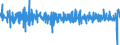 Business trend indicator: Volume of sales / Statistical classification of economic activities in the European Community (NACE Rev. 2): Transportation and storage / Seasonal adjustment: Seasonally and calendar adjusted data / Unit of measure: Percentage change on previous period / Geopolitical entity (reporting): Czechia