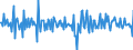 Business trend indicator: Volume of sales / Statistical classification of economic activities in the European Community (NACE Rev. 2): Transportation and storage / Seasonal adjustment: Seasonally and calendar adjusted data / Unit of measure: Percentage change on previous period / Geopolitical entity (reporting): Germany