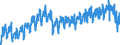 Konjunkturindikator: Umsatzvolumen / Statistische Systematik der Wirtschaftszweige in der Europäischen Gemeinschaft (NACE Rev. 2): Landverkehr und Transport in Rohrfernleitungen / Saisonbereinigung: Unbereinigte Daten (d.h. weder saisonbereinigte noch kalenderbereinigte Daten) / Maßeinheit: Index, 2015=100 / Geopolitische Meldeeinheit: Tschechien