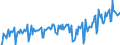 Konjunkturindikator: Umsatzvolumen / Statistische Systematik der Wirtschaftszweige in der Europäischen Gemeinschaft (NACE Rev. 2): Landverkehr und Transport in Rohrfernleitungen / Saisonbereinigung: Unbereinigte Daten (d.h. weder saisonbereinigte noch kalenderbereinigte Daten) / Maßeinheit: Index, 2015=100 / Geopolitische Meldeeinheit: Deutschland