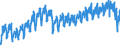 Konjunkturindikator: Umsatzvolumen / Statistische Systematik der Wirtschaftszweige in der Europäischen Gemeinschaft (NACE Rev. 2): Landverkehr und Transport in Rohrfernleitungen / Saisonbereinigung: Kalenderbereinigte Daten, nicht saisonbereinigte Daten / Maßeinheit: Index, 2015=100 / Geopolitische Meldeeinheit: Tschechien