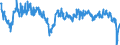 Business trend indicator: Volume of sales / Statistical classification of economic activities in the European Community (NACE Rev. 2): Land transport and transport via pipelines / Seasonal adjustment: Calendar adjusted data, not seasonally adjusted data / Unit of measure: Percentage change compared to same period in previous year / Geopolitical entity (reporting): Czechia