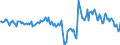 Konjunkturindikator: Umsatzvolumen / Statistische Systematik der Wirtschaftszweige in der Europäischen Gemeinschaft (NACE Rev. 2): Landverkehr und Transport in Rohrfernleitungen / Saisonbereinigung: Kalenderbereinigte Daten, nicht saisonbereinigte Daten / Maßeinheit: Veränderung in Prozent gegenüber dem Vorjahreszeitraum / Geopolitische Meldeeinheit: Deutschland