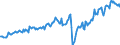 Business trend indicator: Volume of sales / Statistical classification of economic activities in the European Community (NACE Rev. 2): Land transport and transport via pipelines / Seasonal adjustment: Seasonally and calendar adjusted data / Unit of measure: Index, 2015=100 / Geopolitical entity (reporting): Germany