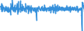 Konjunkturindikator: Umsatzvolumen / Statistische Systematik der Wirtschaftszweige in der Europäischen Gemeinschaft (NACE Rev. 2): Landverkehr und Transport in Rohrfernleitungen / Saisonbereinigung: Saison- und kalenderbereinigte Daten / Maßeinheit: Veränderung in Prozent gegenüber der Vorperiode / Geopolitische Meldeeinheit: Tschechien