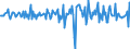 Business trend indicator: Volume of sales / Statistical classification of economic activities in the European Community (NACE Rev. 2): Land transport and transport via pipelines / Seasonal adjustment: Seasonally and calendar adjusted data / Unit of measure: Percentage change on previous period / Geopolitical entity (reporting): Germany