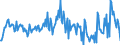 Business trend indicator: Volume of sales / Statistical classification of economic activities in the European Community (NACE Rev. 2): Water transport / Seasonal adjustment: Unadjusted data (i.e. neither seasonally adjusted nor calendar adjusted data) / Unit of measure: Index, 2021=100 / Geopolitical entity (reporting): Germany