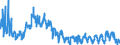 Konjunkturindikator: Umsatzvolumen / Statistische Systematik der Wirtschaftszweige in der Europäischen Gemeinschaft (NACE Rev. 2): Schifffahrt / Saisonbereinigung: Unbereinigte Daten (d.h. weder saisonbereinigte noch kalenderbereinigte Daten) / Maßeinheit: Index, 2015=100 / Geopolitische Meldeeinheit: Tschechien