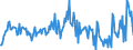 Konjunkturindikator: Umsatzvolumen / Statistische Systematik der Wirtschaftszweige in der Europäischen Gemeinschaft (NACE Rev. 2): Schifffahrt / Saisonbereinigung: Unbereinigte Daten (d.h. weder saisonbereinigte noch kalenderbereinigte Daten) / Maßeinheit: Index, 2015=100 / Geopolitische Meldeeinheit: Deutschland