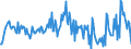 Business trend indicator: Volume of sales / Statistical classification of economic activities in the European Community (NACE Rev. 2): Water transport / Seasonal adjustment: Calendar adjusted data, not seasonally adjusted data / Unit of measure: Index, 2021=100 / Geopolitical entity (reporting): Germany