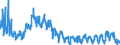 Konjunkturindikator: Umsatzvolumen / Statistische Systematik der Wirtschaftszweige in der Europäischen Gemeinschaft (NACE Rev. 2): Schifffahrt / Saisonbereinigung: Kalenderbereinigte Daten, nicht saisonbereinigte Daten / Maßeinheit: Index, 2015=100 / Geopolitische Meldeeinheit: Tschechien