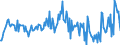 Business trend indicator: Volume of sales / Statistical classification of economic activities in the European Community (NACE Rev. 2): Water transport / Seasonal adjustment: Calendar adjusted data, not seasonally adjusted data / Unit of measure: Index, 2015=100 / Geopolitical entity (reporting): Germany