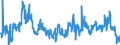 Business trend indicator: Volume of sales / Statistical classification of economic activities in the European Community (NACE Rev. 2): Water transport / Seasonal adjustment: Calendar adjusted data, not seasonally adjusted data / Unit of measure: Percentage change compared to same period in previous year / Geopolitical entity (reporting): Czechia