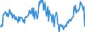 Konjunkturindikator: Umsatzvolumen / Statistische Systematik der Wirtschaftszweige in der Europäischen Gemeinschaft (NACE Rev. 2): Schifffahrt / Saisonbereinigung: Saison- und kalenderbereinigte Daten / Maßeinheit: Index, 2021=100 / Geopolitische Meldeeinheit: Deutschland