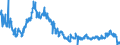 Business trend indicator: Volume of sales / Statistical classification of economic activities in the European Community (NACE Rev. 2): Water transport / Seasonal adjustment: Seasonally and calendar adjusted data / Unit of measure: Index, 2015=100 / Geopolitical entity (reporting): Czechia