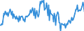 Business trend indicator: Volume of sales / Statistical classification of economic activities in the European Community (NACE Rev. 2): Water transport / Seasonal adjustment: Seasonally and calendar adjusted data / Unit of measure: Index, 2015=100 / Geopolitical entity (reporting): Germany