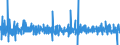 Konjunkturindikator: Umsatzvolumen / Statistische Systematik der Wirtschaftszweige in der Europäischen Gemeinschaft (NACE Rev. 2): Schifffahrt / Saisonbereinigung: Saison- und kalenderbereinigte Daten / Maßeinheit: Veränderung in Prozent gegenüber der Vorperiode / Geopolitische Meldeeinheit: Tschechien