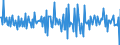 Business trend indicator: Volume of sales / Statistical classification of economic activities in the European Community (NACE Rev. 2): Water transport / Seasonal adjustment: Seasonally and calendar adjusted data / Unit of measure: Percentage change on previous period / Geopolitical entity (reporting): Germany