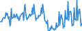 Business trend indicator: Volume of sales / Statistical classification of economic activities in the European Community (NACE Rev. 2): Air transport / Seasonal adjustment: Unadjusted data (i.e. neither seasonally adjusted nor calendar adjusted data) / Unit of measure: Index, 2021=100 / Geopolitical entity (reporting): Germany