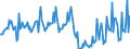 Business trend indicator: Volume of sales / Statistical classification of economic activities in the European Community (NACE Rev. 2): Air transport / Seasonal adjustment: Unadjusted data (i.e. neither seasonally adjusted nor calendar adjusted data) / Unit of measure: Index, 2015=100 / Geopolitical entity (reporting): Germany